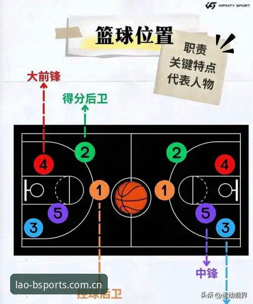 3个关键动作解读湖人休赛期布局：从聘分析师到打造争冠班底